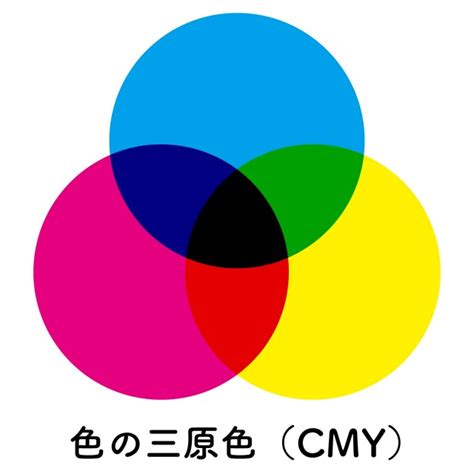 三原色 白色|色の三原色（CMY） 